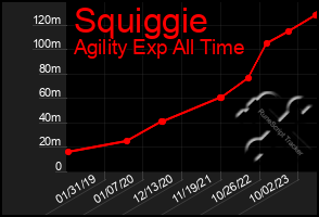 Total Graph of Squiggie