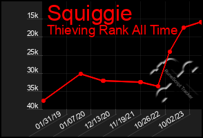 Total Graph of Squiggie