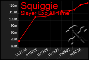 Total Graph of Squiggie