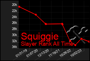 Total Graph of Squiggie