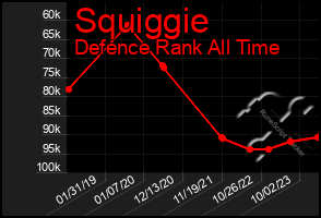 Total Graph of Squiggie