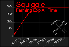 Total Graph of Squiggie