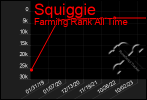 Total Graph of Squiggie