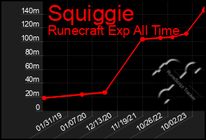 Total Graph of Squiggie