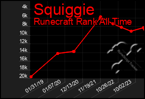 Total Graph of Squiggie