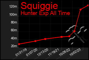 Total Graph of Squiggie