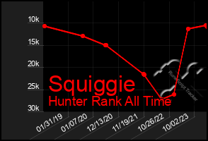 Total Graph of Squiggie