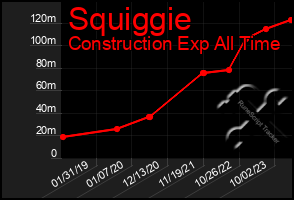 Total Graph of Squiggie