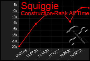 Total Graph of Squiggie