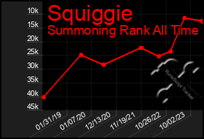 Total Graph of Squiggie