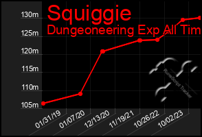 Total Graph of Squiggie