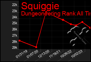 Total Graph of Squiggie