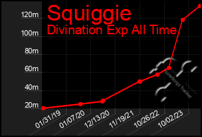 Total Graph of Squiggie