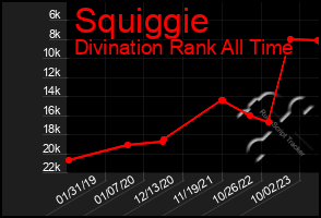 Total Graph of Squiggie