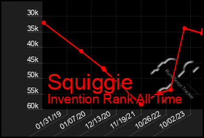 Total Graph of Squiggie