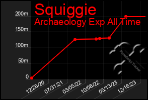 Total Graph of Squiggie