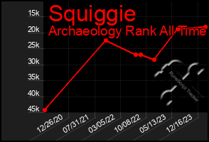 Total Graph of Squiggie