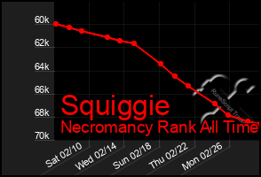 Total Graph of Squiggie