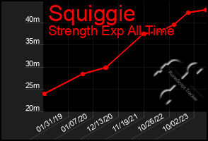 Total Graph of Squiggie