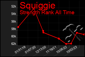 Total Graph of Squiggie