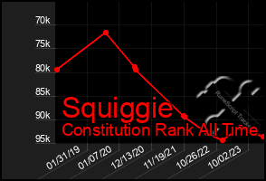 Total Graph of Squiggie