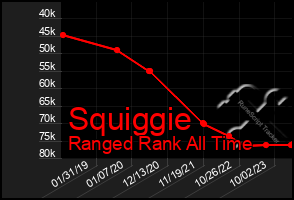 Total Graph of Squiggie