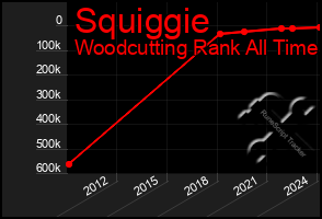 Total Graph of Squiggie