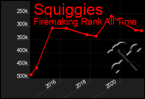 Total Graph of Squiggies