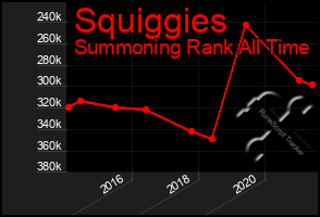 Total Graph of Squiggies