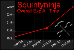 Total Graph of Squintyninja