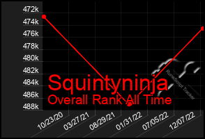 Total Graph of Squintyninja