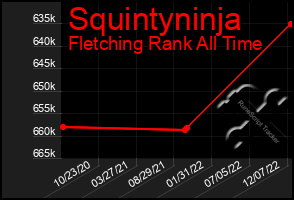 Total Graph of Squintyninja