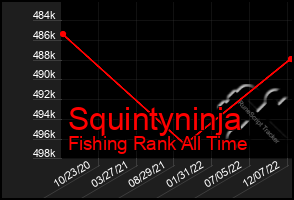 Total Graph of Squintyninja