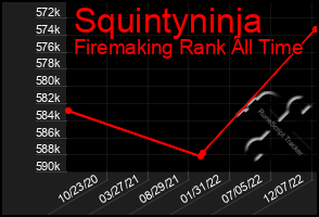 Total Graph of Squintyninja