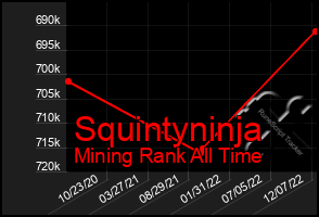 Total Graph of Squintyninja