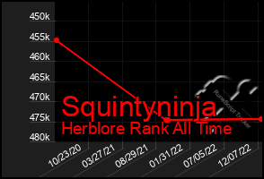 Total Graph of Squintyninja