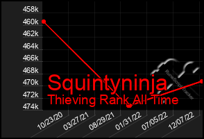 Total Graph of Squintyninja