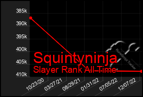 Total Graph of Squintyninja