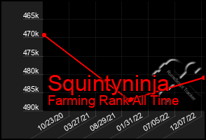 Total Graph of Squintyninja