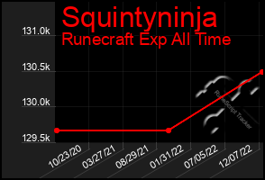 Total Graph of Squintyninja