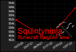 Total Graph of Squintyninja