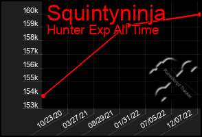 Total Graph of Squintyninja