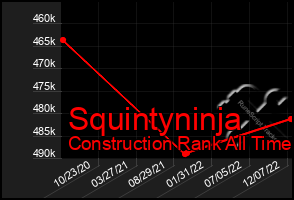 Total Graph of Squintyninja