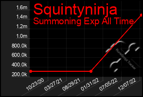 Total Graph of Squintyninja