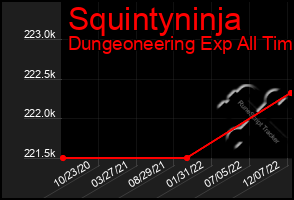 Total Graph of Squintyninja