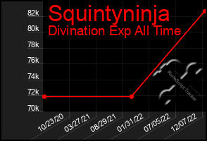 Total Graph of Squintyninja