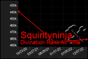 Total Graph of Squintyninja