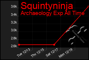 Total Graph of Squintyninja