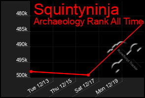 Total Graph of Squintyninja