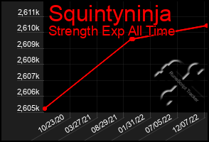 Total Graph of Squintyninja